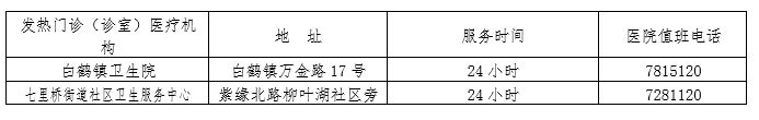 常德柳叶湖度假区发热门诊电话地址一览