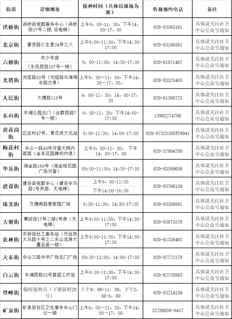 2022年越秀区吸入式新冠疫苗在哪接种 广州越秀接种新冠疫苗