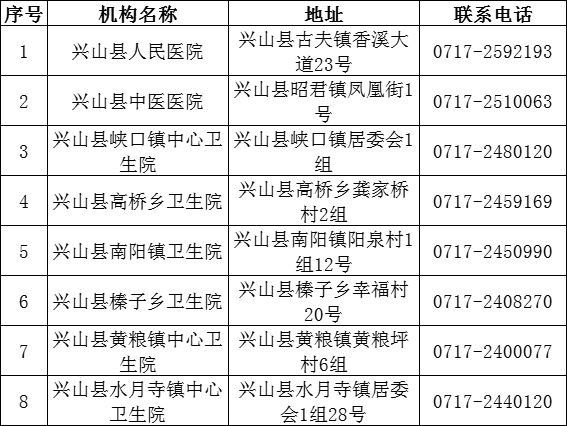 宜昌兴山县发烧定点医院有哪些 湖北省宜昌市兴山县医院