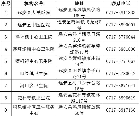 远安县发热门诊名单+电话 远安县发热门诊名单 电话是多少