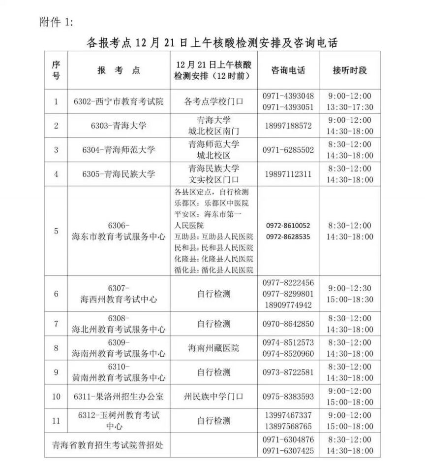 青海省2023年研究生考试报考点核酸检测电话+时间