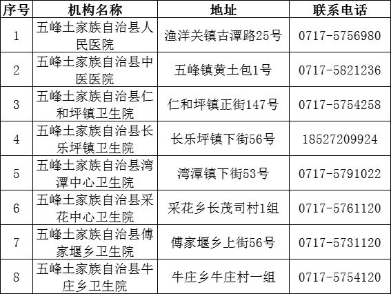 宜昌五峰发热门诊联系电话+具体地址