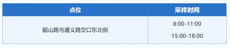 合肥万年埠街道便民核酸采样点调整信息