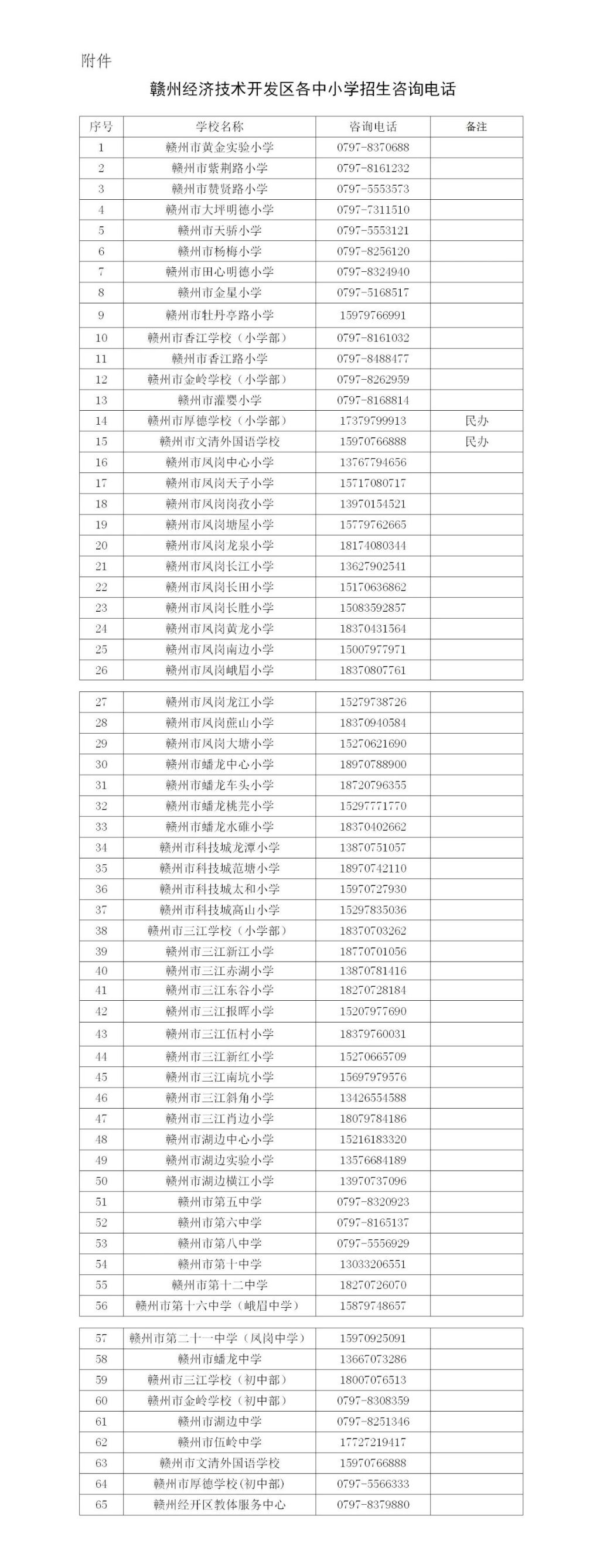 赣州经开区关于办理2023年春季学期转学工作的通知