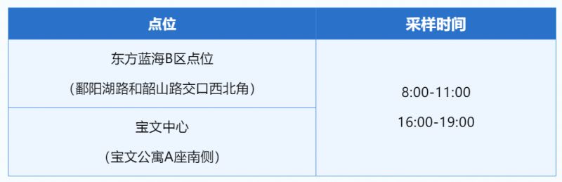 合肥万年埠街道便民核酸采样点调整信息