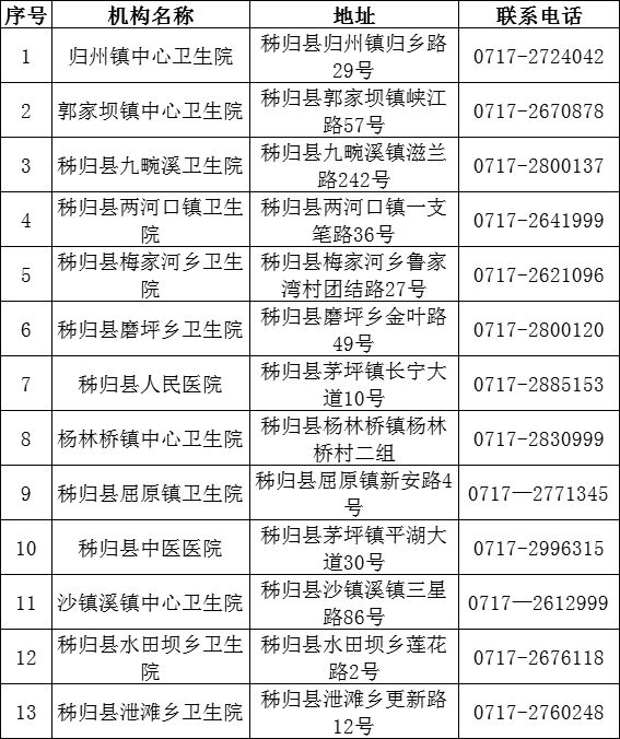 2022宜昌秭归县发热定点医院名单