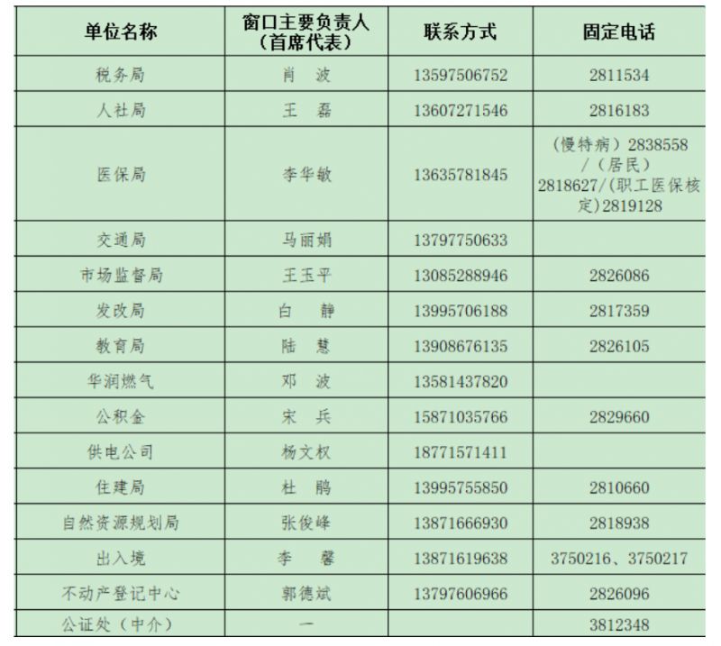 襄阳市襄州区政务服务中心电话 襄州区政务服务中心窗口咨询电话