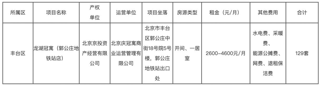 北京丰台区面向毕业大学生对接保障性租赁住房专项配租公告