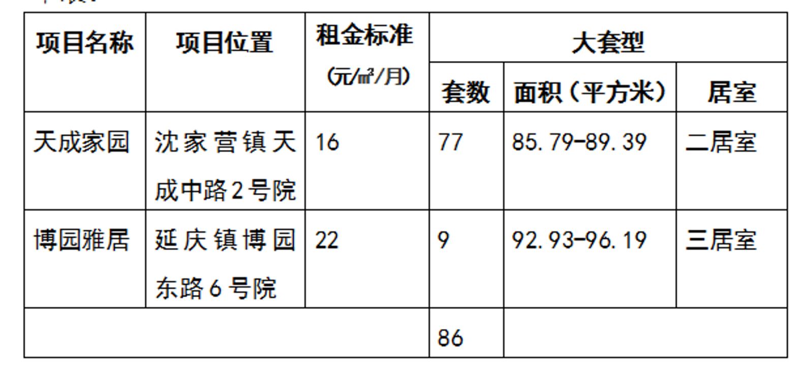 2022年12月北京延庆天成家园及博园雅居公租房快速配租公告