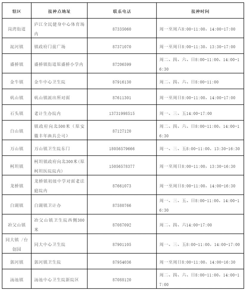 合肥在哪里打三针 合肥第四针加强针在哪里可以打