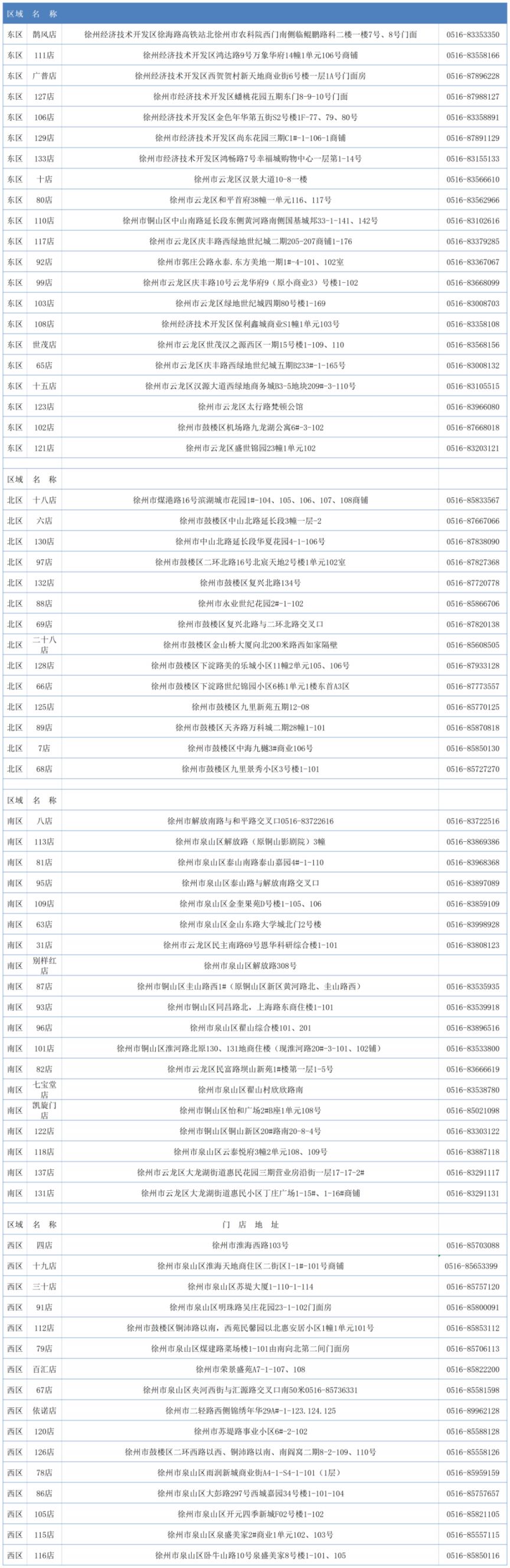 徐州恩华药店一共发放多少对乙酰氨基酚片