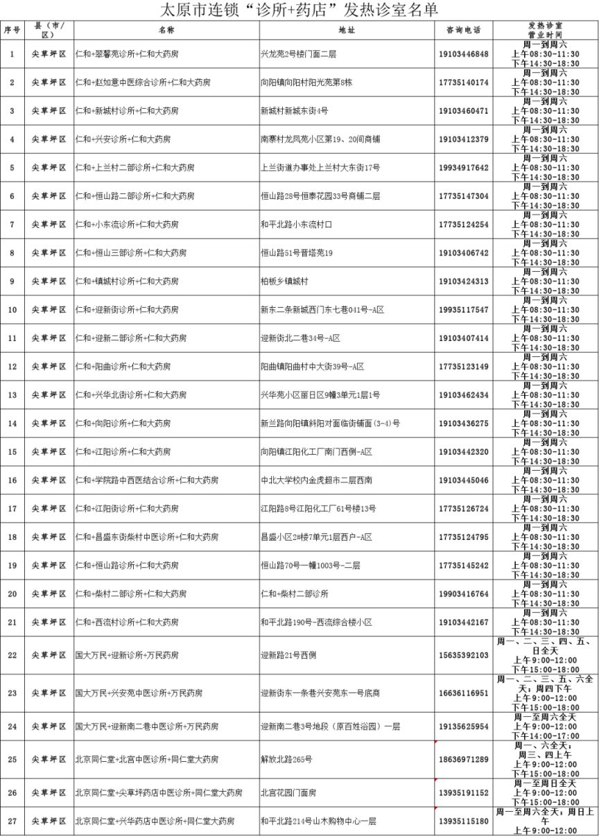 尖草坪哪些药店是属于发热门诊的