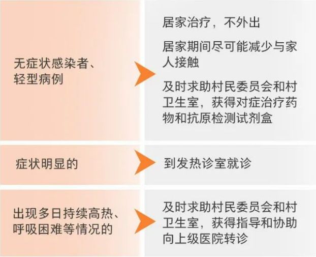 浙江金华返乡人员最新通知2021 2023金华元旦返乡后出现症状怎么办