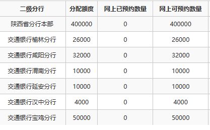 入口+额度 2023年西安交通银行贺岁纪念币预约指南