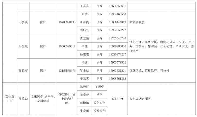 烟台黄渤海新区 烟台黄渤海新区和烟台开发区