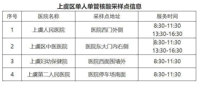 绍兴上虞区绿码人员单管核酸检测地点