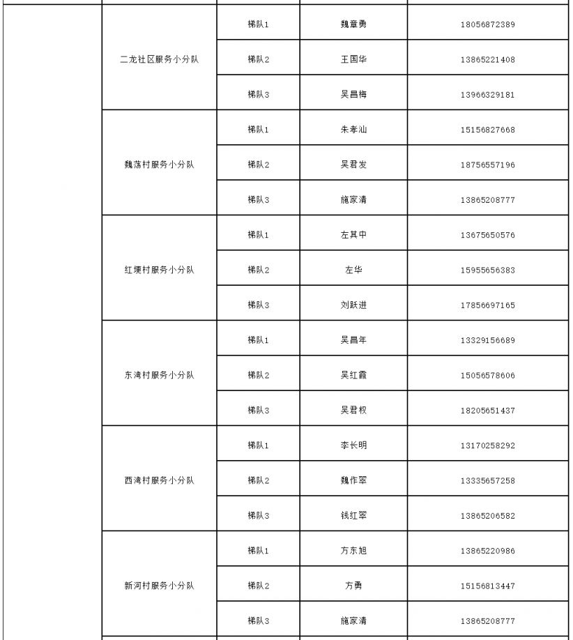 庐江县,同大镇医保报销电话 庐江县同大镇家庭医生联系电话