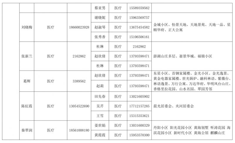 烟台黄渤海新区 烟台黄渤海新区和烟台开发区