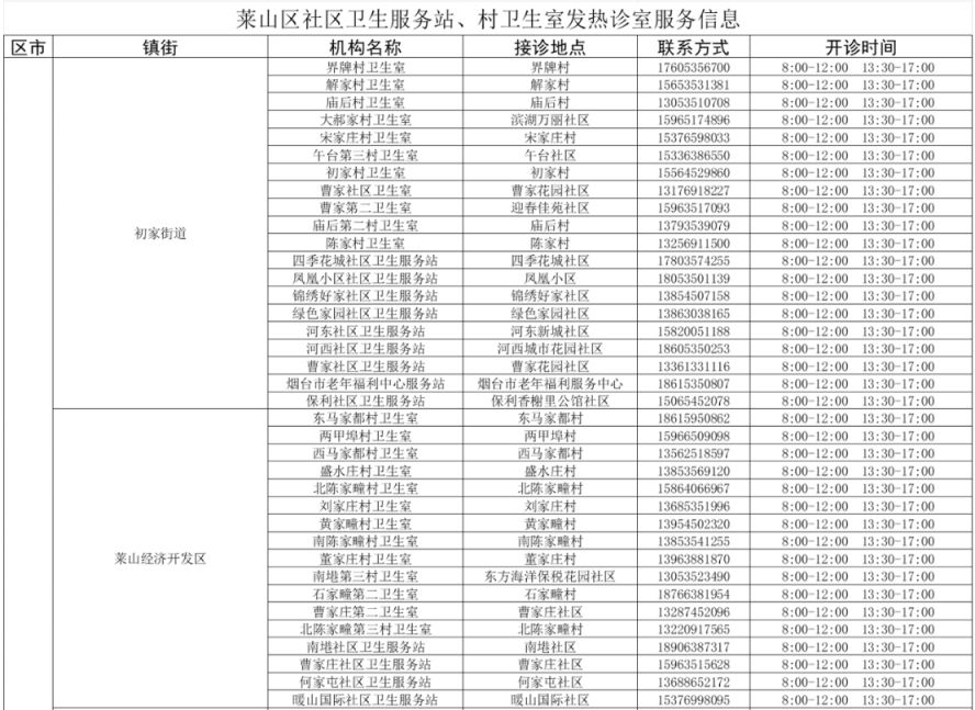 烟台莱山区发热诊室机构名单+地点+开诊时间汇总