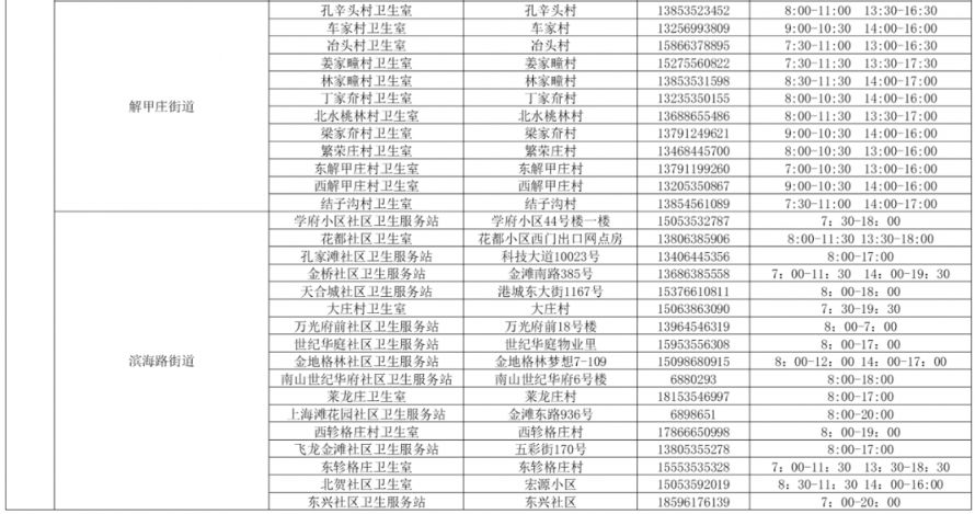 烟台莱山区发热诊室机构名单+地点+开诊时间汇总