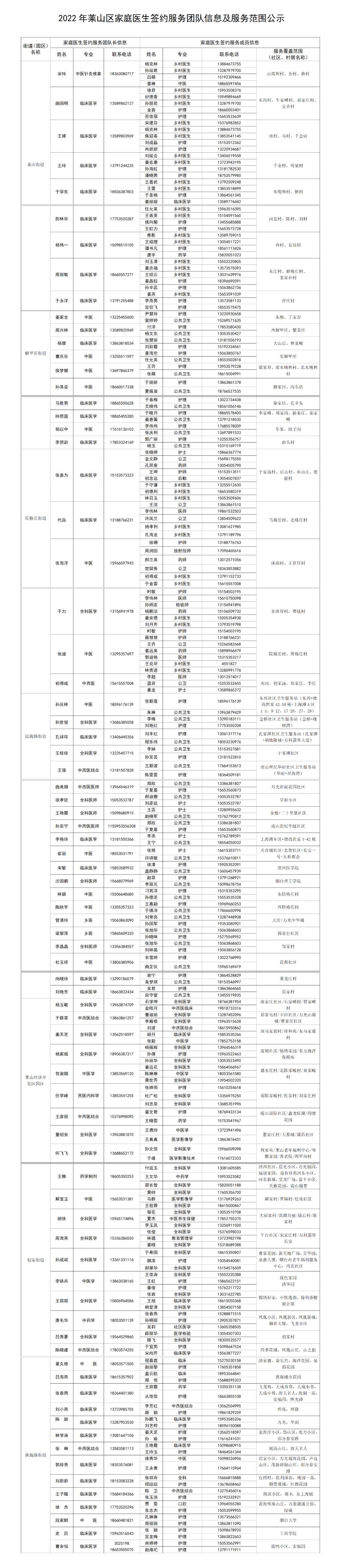 烟台莱山区家庭医生签约服务团队信息