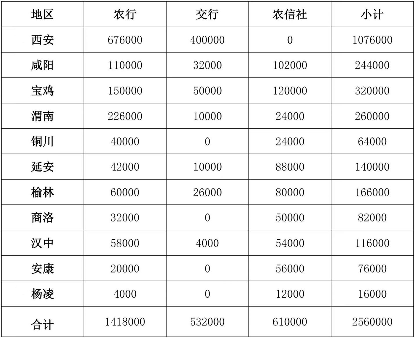 西安2023贺岁铜币陕西农信社有分配吗