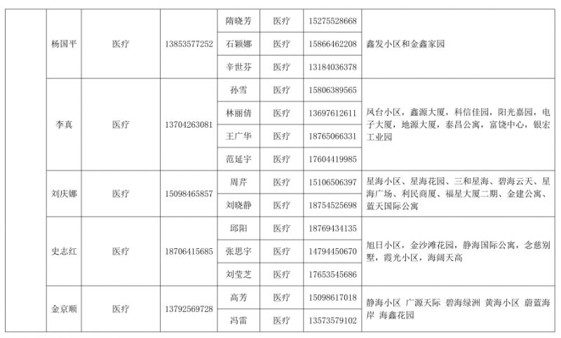 烟台黄渤海新区 烟台黄渤海新区和烟台开发区