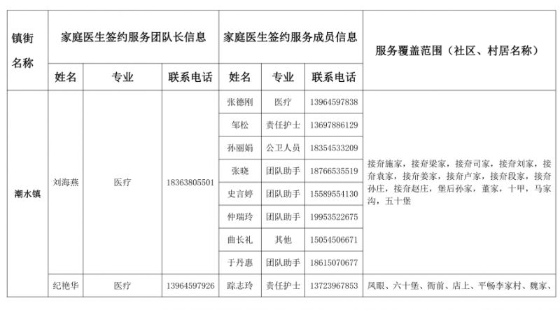 烟台黄渤海新区 烟台黄渤海新区和烟台开发区