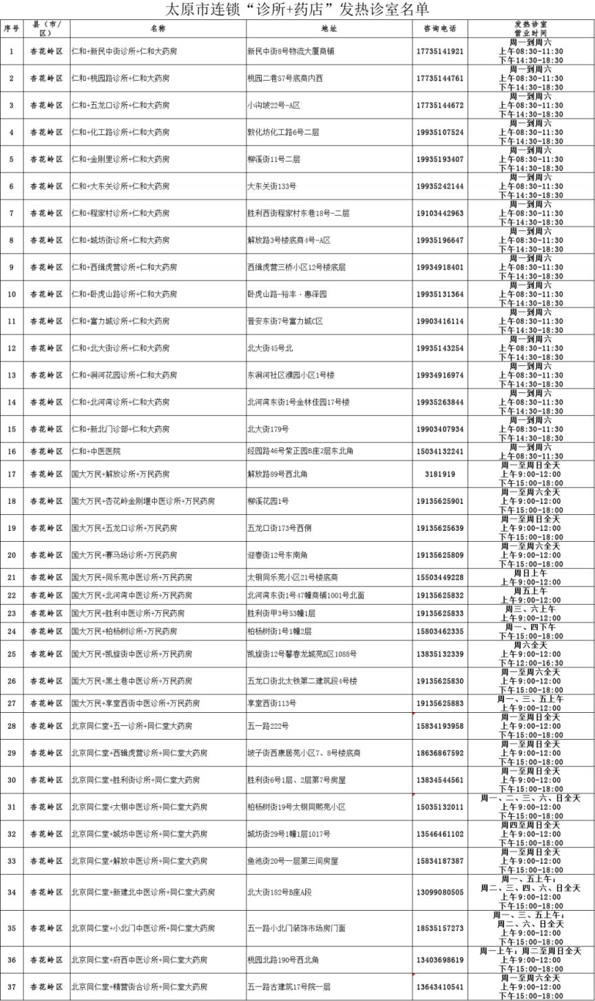 杏花岭区新设37个发热诊室可就医购药吗 杏花岭区新设37个发热诊室可就医购药