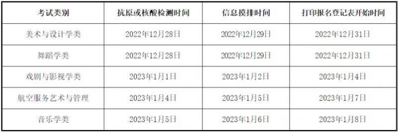 2023甘肃艺考统考防疫须知