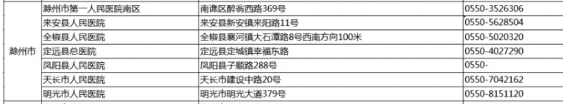 滁州市孕妇应急助产机构名单