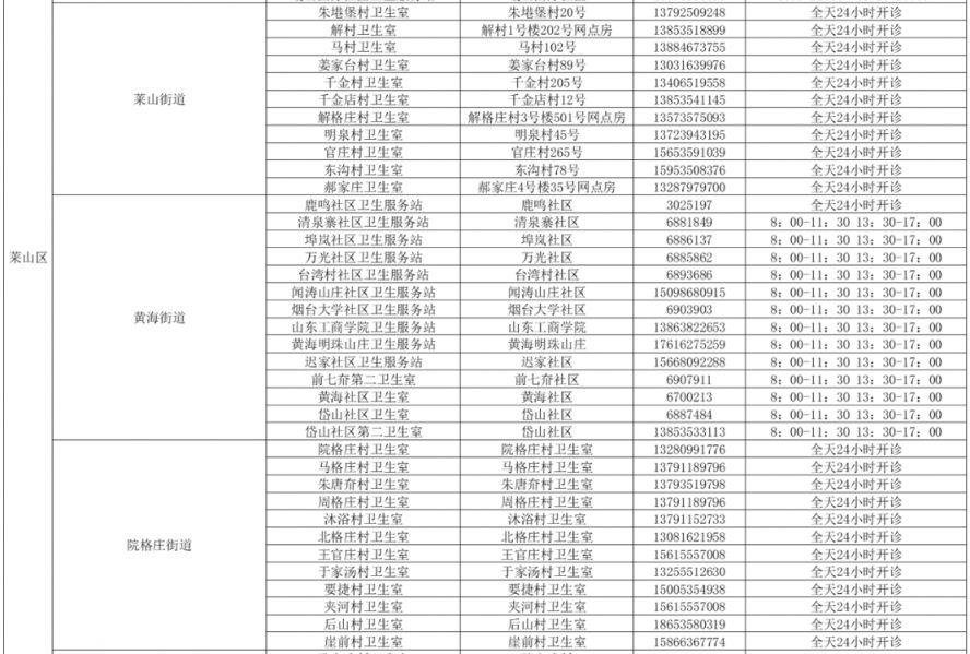 烟台莱山区发热诊室机构名单+地点+开诊时间汇总