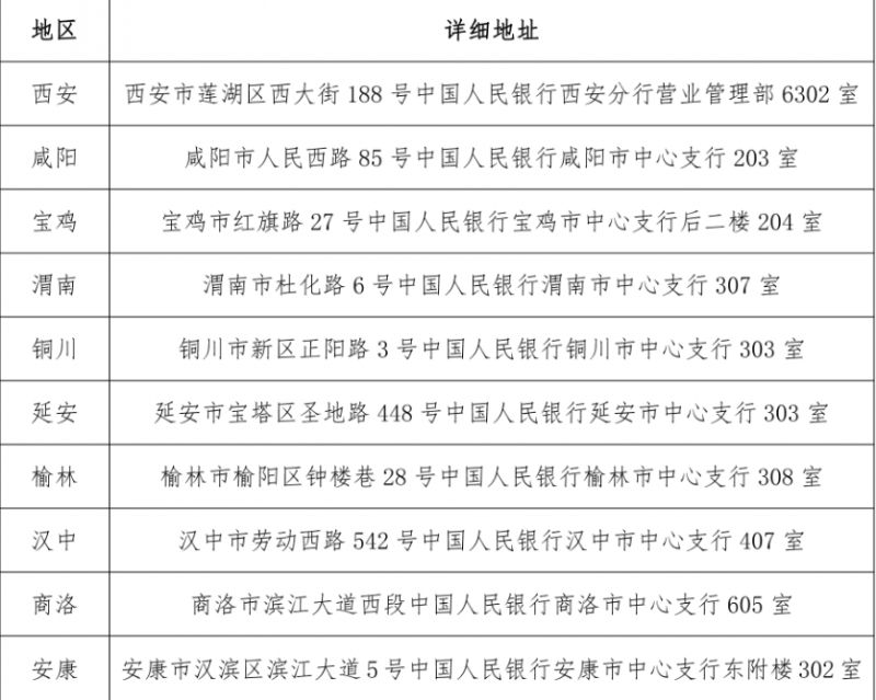 2023西安兔年贺岁铜币预约时间