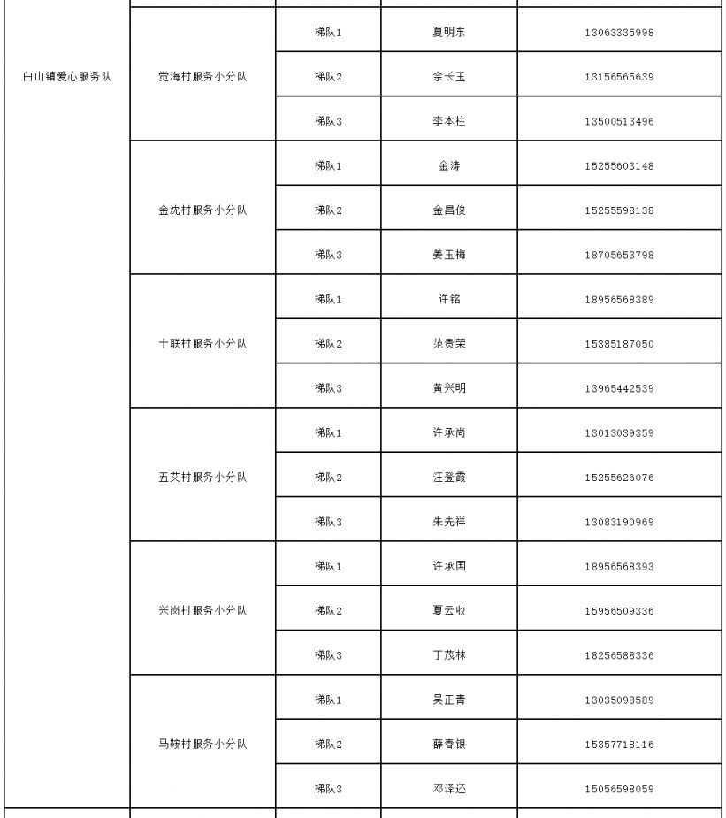 庐江白山医院电话号码 庐江县白山镇家庭医生电话