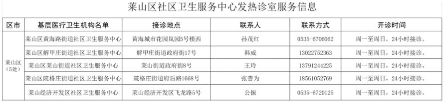 烟台莱山区发热诊室机构名单+地点+开诊时间汇总