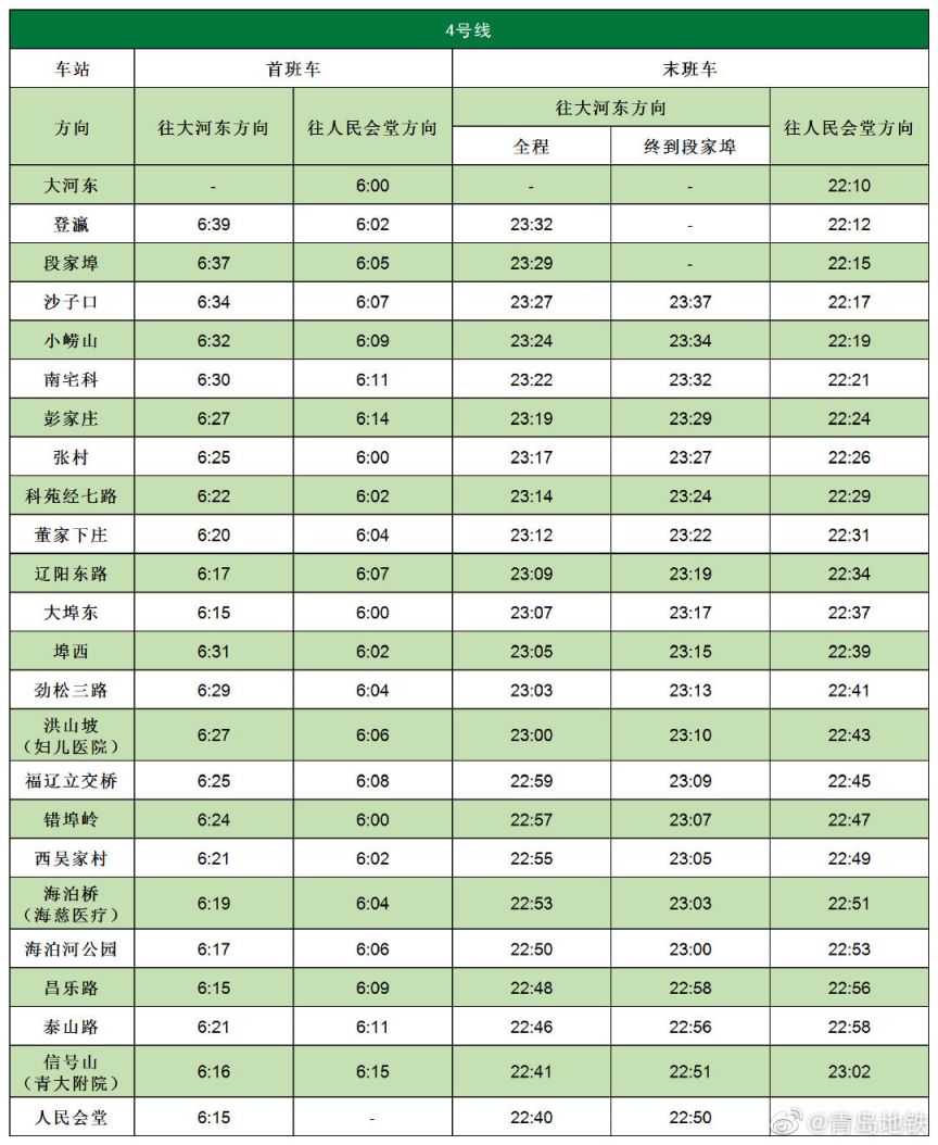 青岛地铁4号线首末班车时刻表 青岛地铁4号线首末班车时刻表及票价