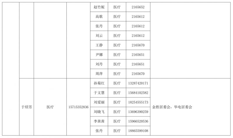 烟台黄渤海新区 烟台黄渤海新区和烟台开发区