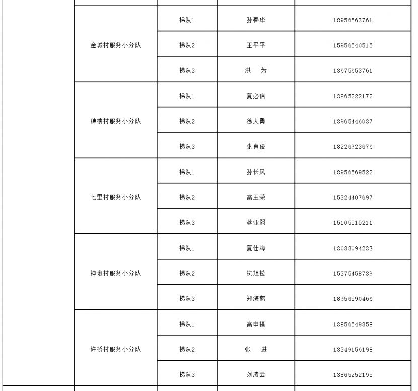 庐江县盛桥镇家庭医生联系方式一览表