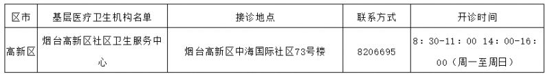 烟台高新区发热患者服务信息 烟台高新区发热患者服务信息平台