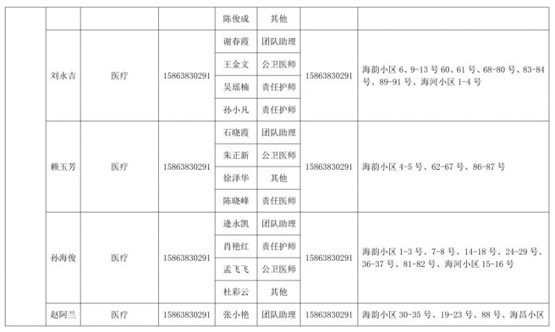 烟台黄渤海新区 烟台黄渤海新区和烟台开发区