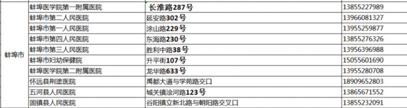 蚌埠市孕妇应急助产医院有哪些 蚌埠市孕妇应急助产医院有哪些科室