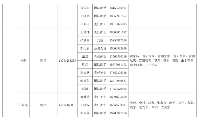 烟台黄渤海新区 烟台黄渤海新区和烟台开发区