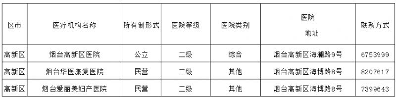 烟台高新区发热患者服务信息 烟台高新区发热患者服务信息平台