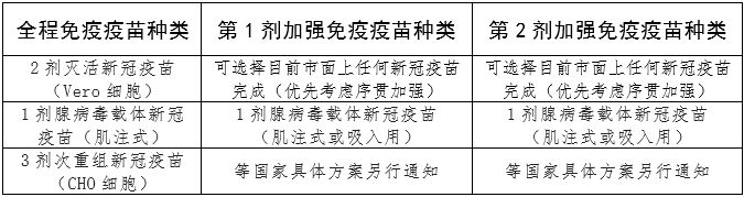 武汉新冠疫苗第四针来了没接种 武汉新冠疫苗第四针来了没？