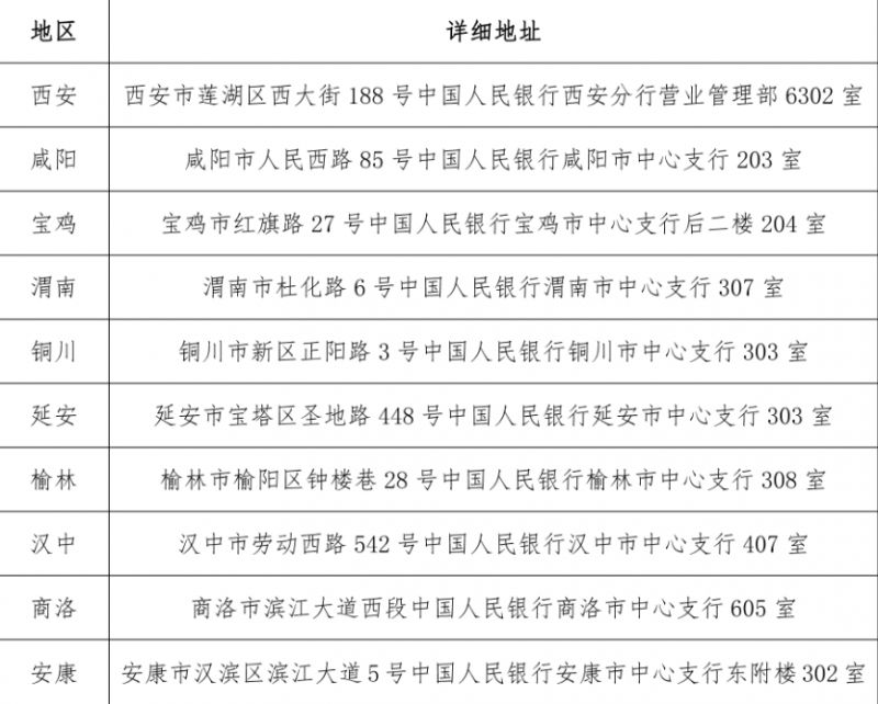 西安2023年纪念币预约记录有异议怎么核实