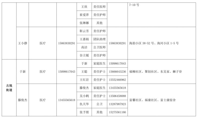 烟台黄渤海新区 烟台黄渤海新区和烟台开发区