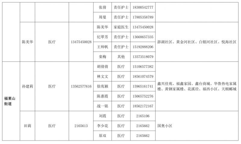 烟台黄渤海新区 烟台黄渤海新区和烟台开发区