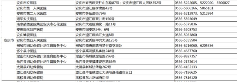 安庆市孕妇应急助产机构名单