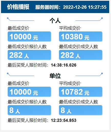 2022年12月天津竞价结果 天津竞价2020年12月