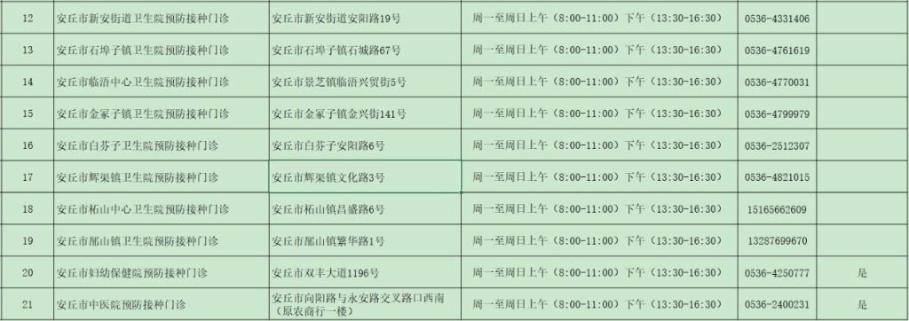 安丘新冠疫苗加强针在哪里打 安丘新冠疫苗加强针在哪里打的